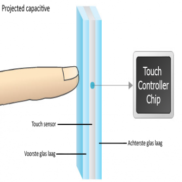 projected capacitive touch layers